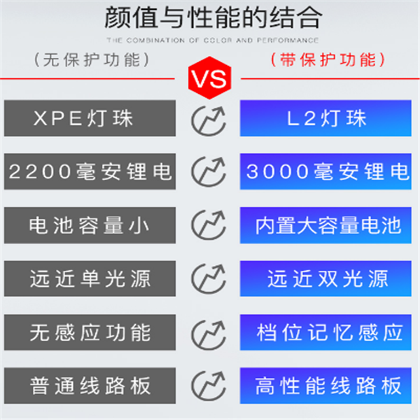 直充式头灯(图3)